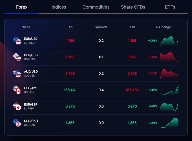 بروکر مونتا مارکتس (Moneta Markets) 